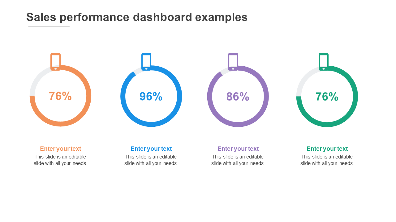 Advantages Of Sales Performance Dashboard Examples